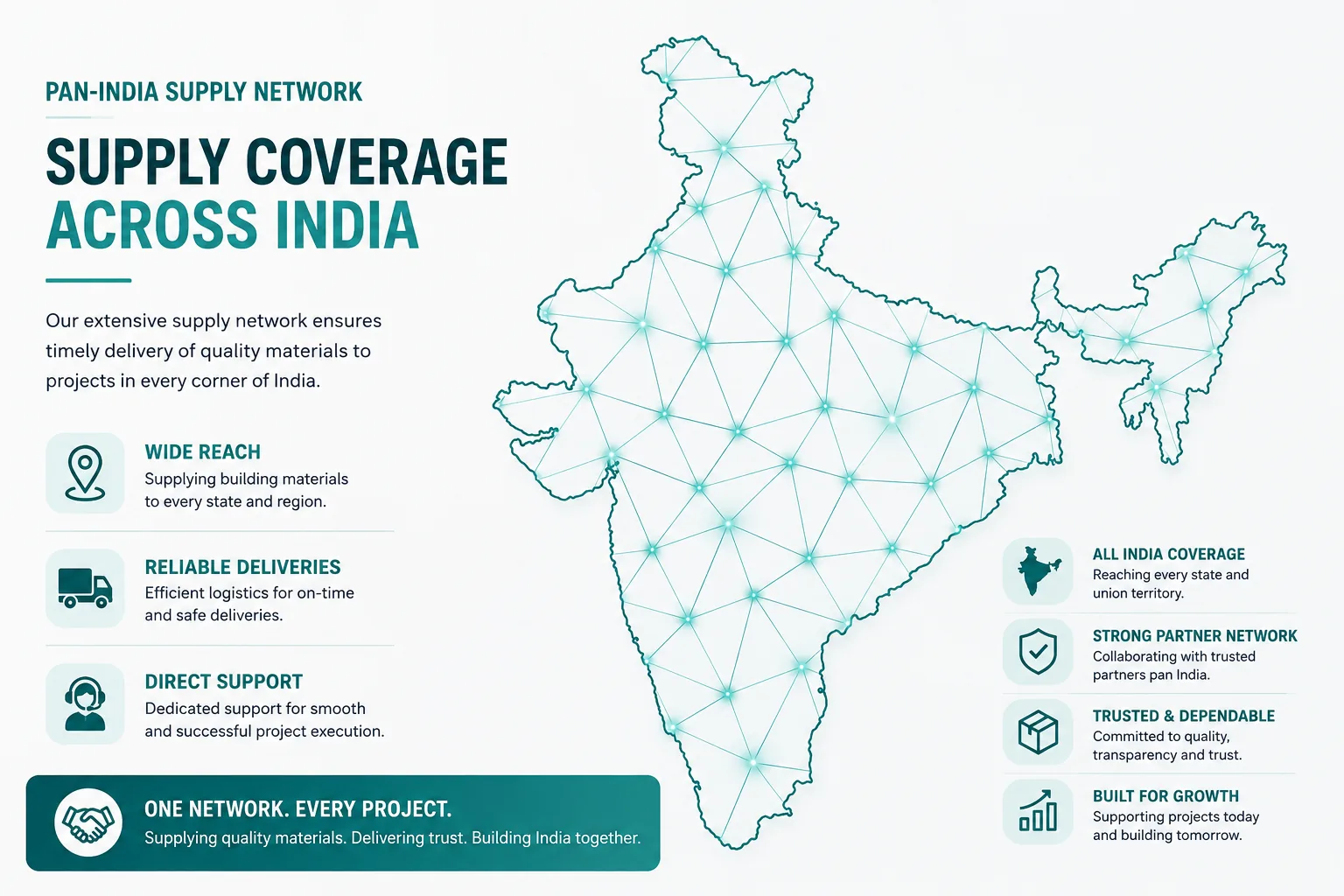 Pan-India building-material supply network